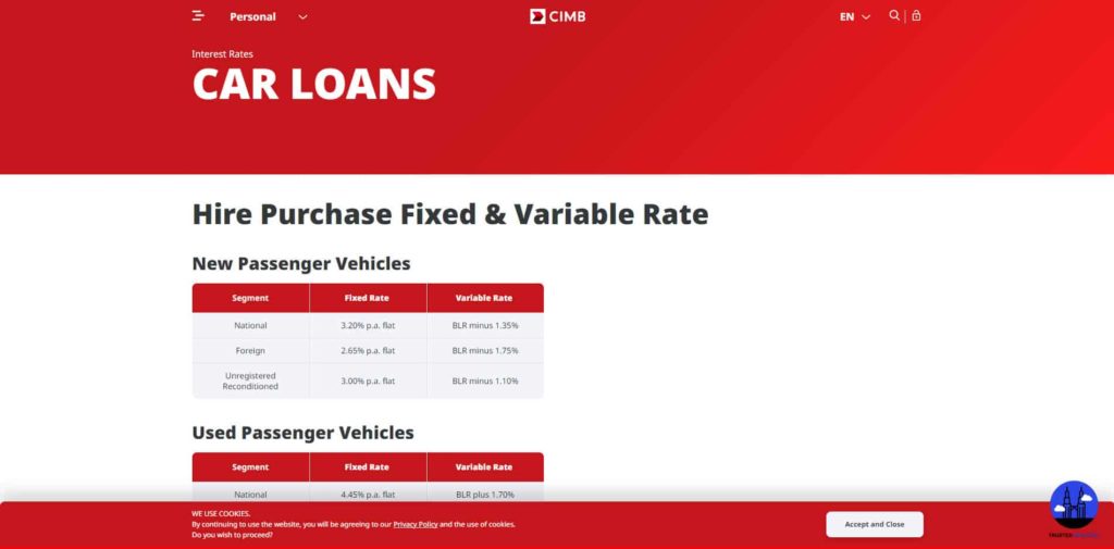 CIMB Car Loans' Homepage