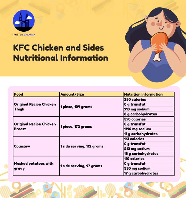 KFC Chicken and Sides Nutritional Information