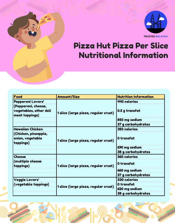 Pizza Hut Pizza Per Slice Nutritional Information