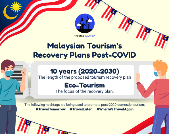 Malaysian Tourism's Recovery Plans Post-COVID