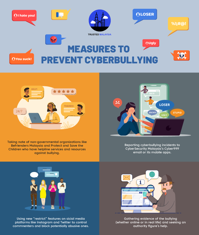 Measures to Prevent Cyberbullying