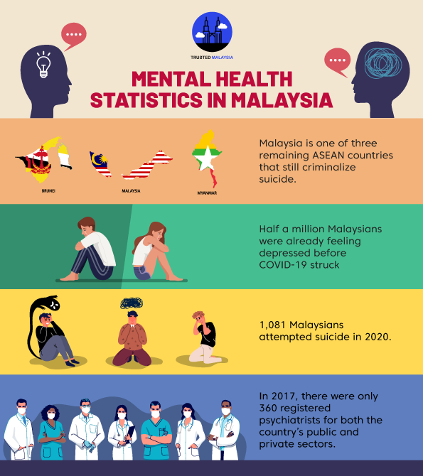 Mental Health Statistics in Malaysia