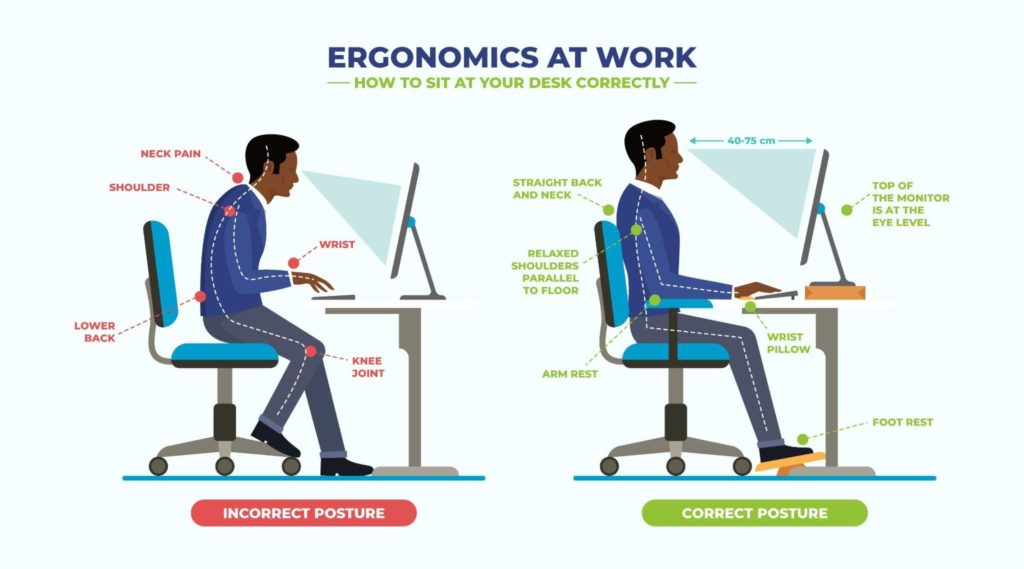 Vector image of incorrect and correct postures at work